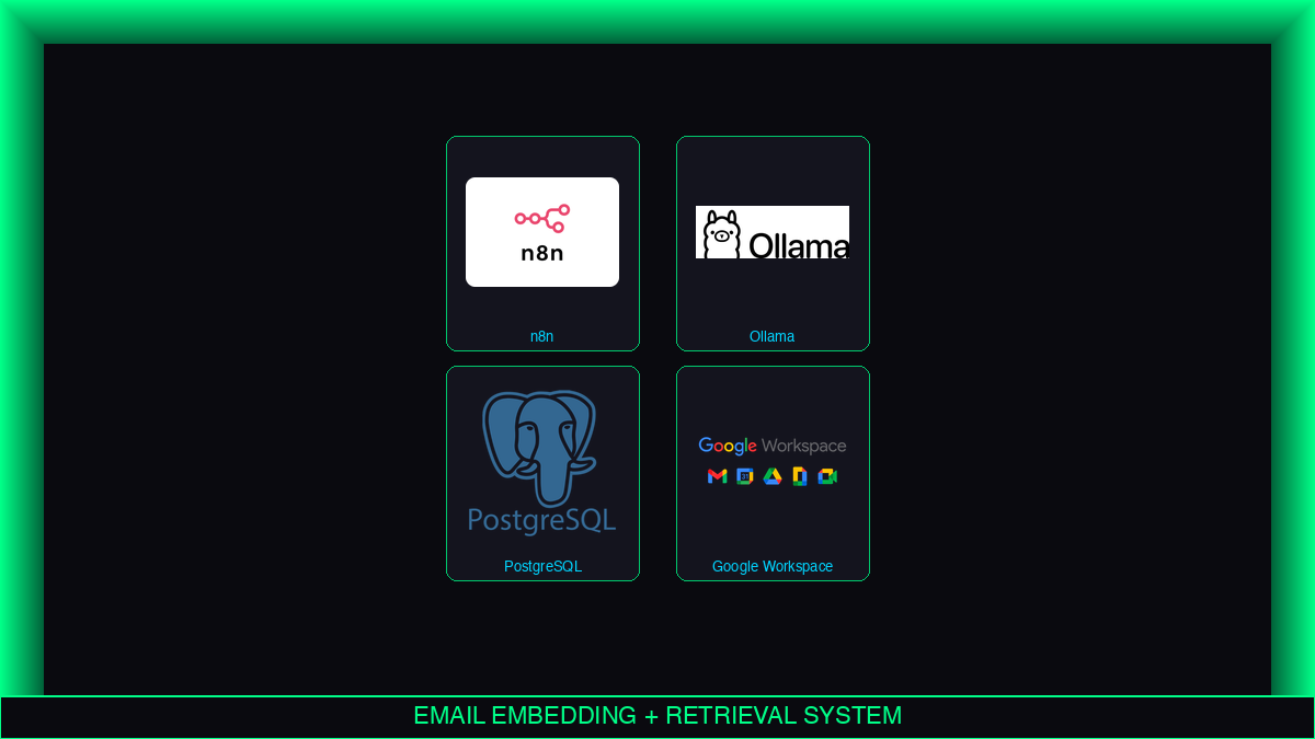 Email Embedding + Retrieval System