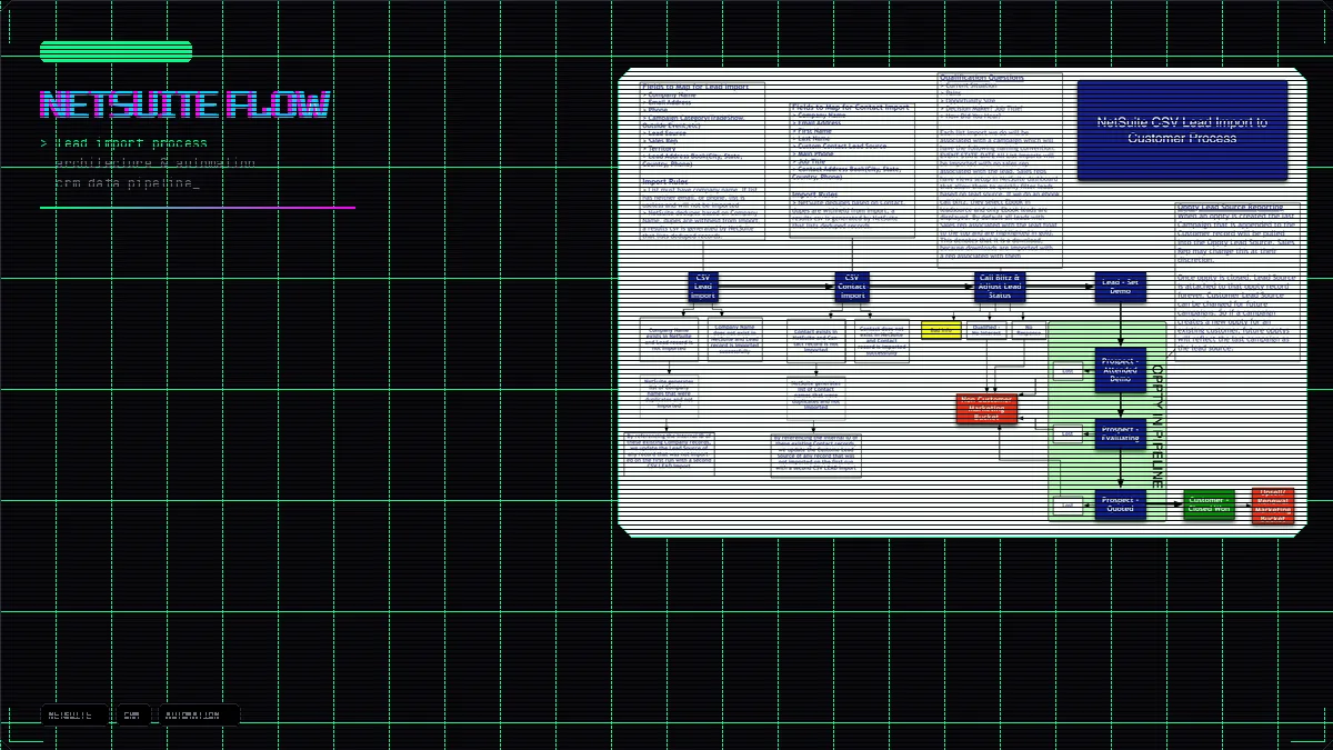 NetSuite Lead Import Process
