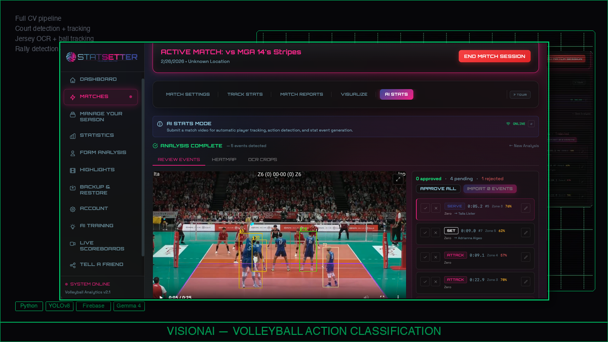 VisionAI — Volleyball Action Classification